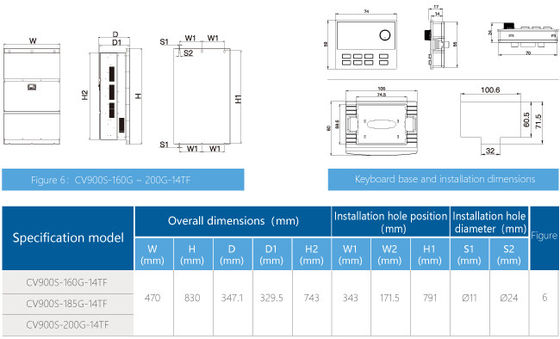 380-415V LED Display Solar Pump Inverter 0.75-200kw Multiple Output Type 0-300HZ Low Frequency Mode