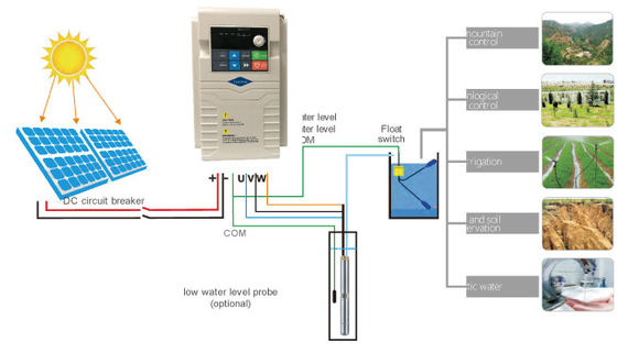 380-415V LED Display Solar Pump Inverter 0.75-200kw Multiple Output Type 0-300HZ Low Frequency Mode